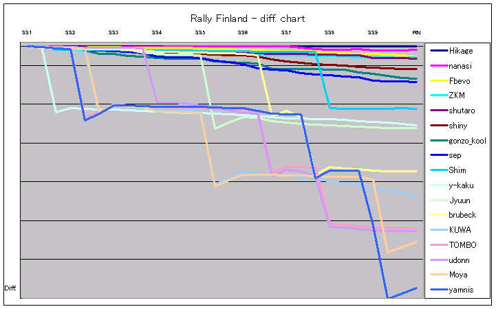 rbr_r2_fin_diff.png